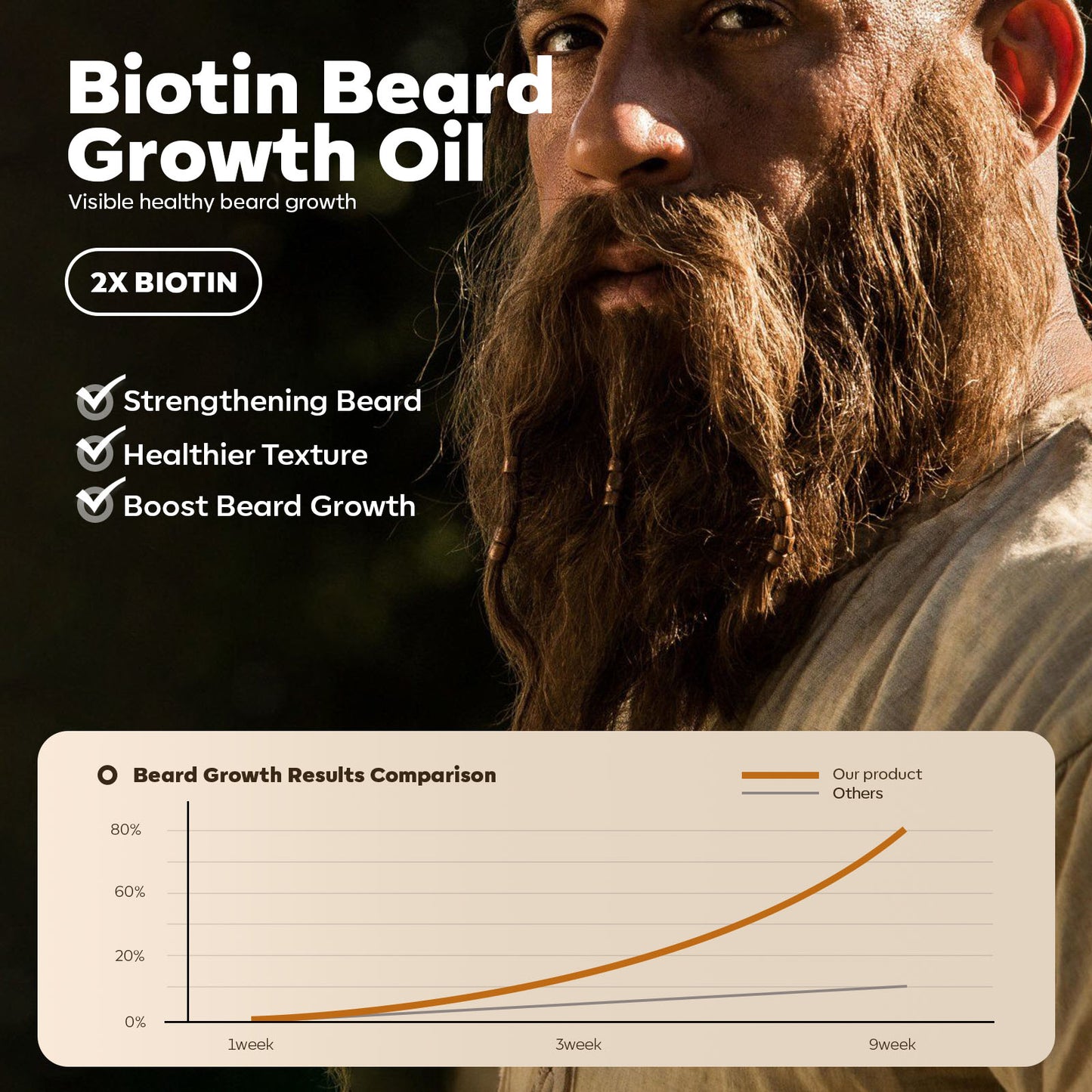 Biotin Beard growth oil 2 fl.oz.