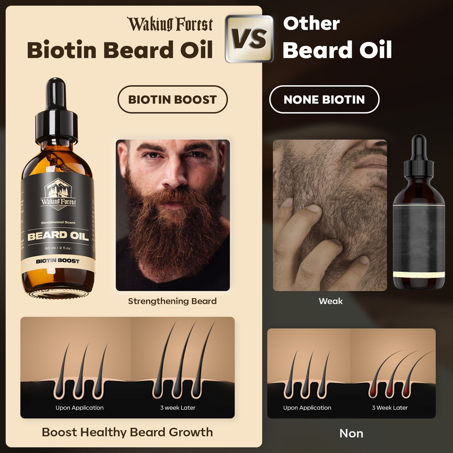Biotin Beard growth oil 2 fl.oz.